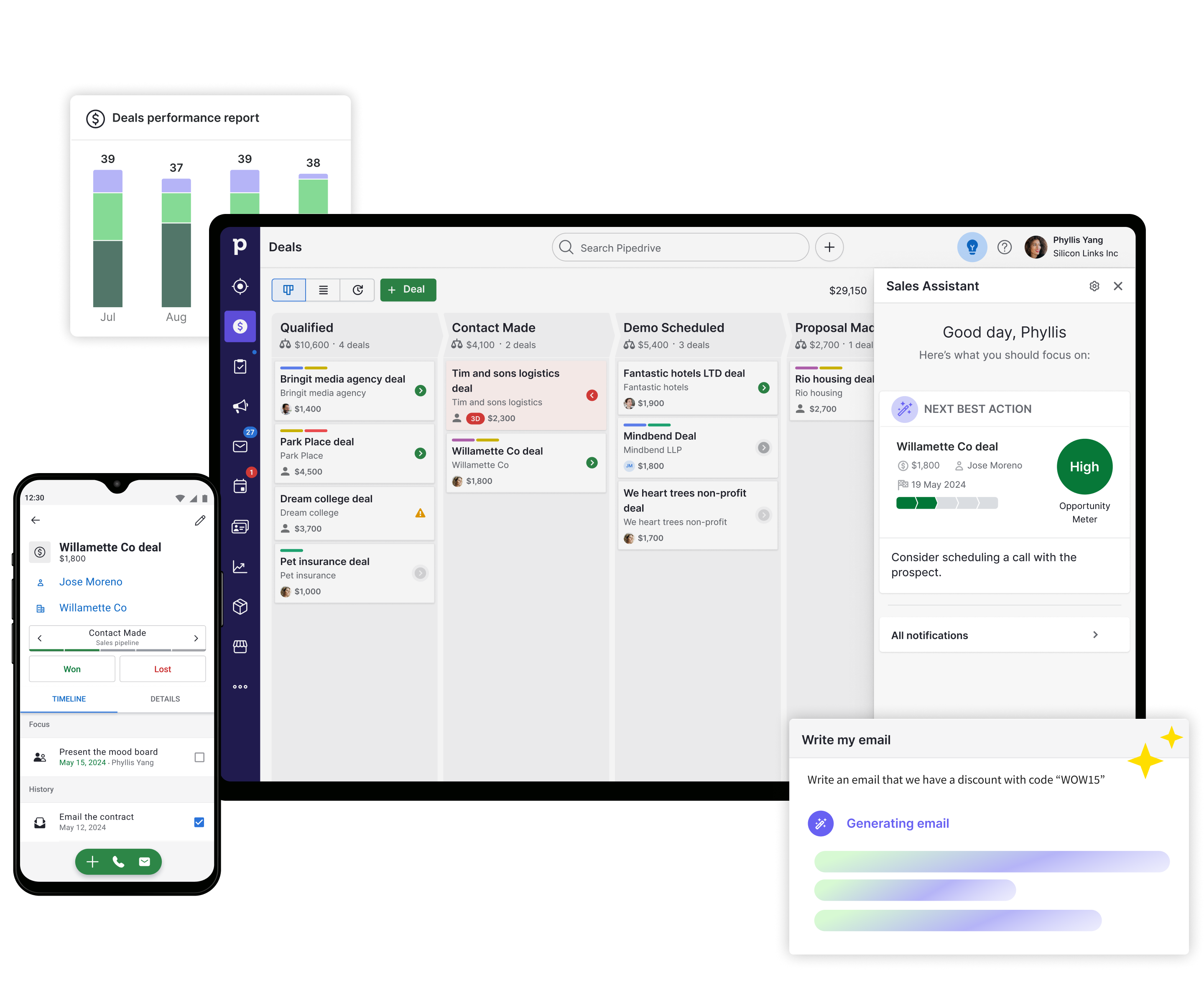 Pipedrive dashboard