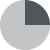 1/4 grey ball