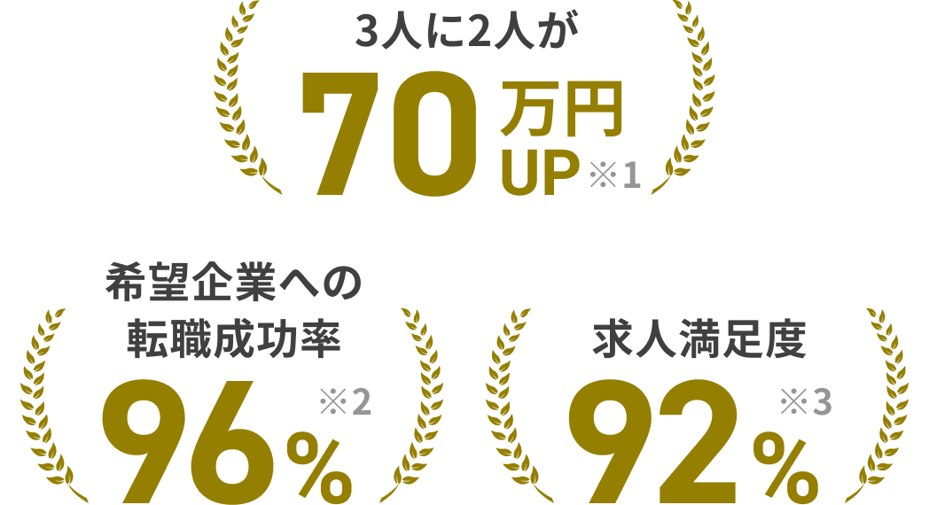 公式】レバテックキャリア｜ITエンジニアの転職/求人サイト